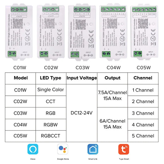 Tuya WiFi LED Controller Alexa Google Home Voice Control RGB RGBW CCT LED Strip Smart Controller APP BT RF Remote 2.4G DC12V-24V
