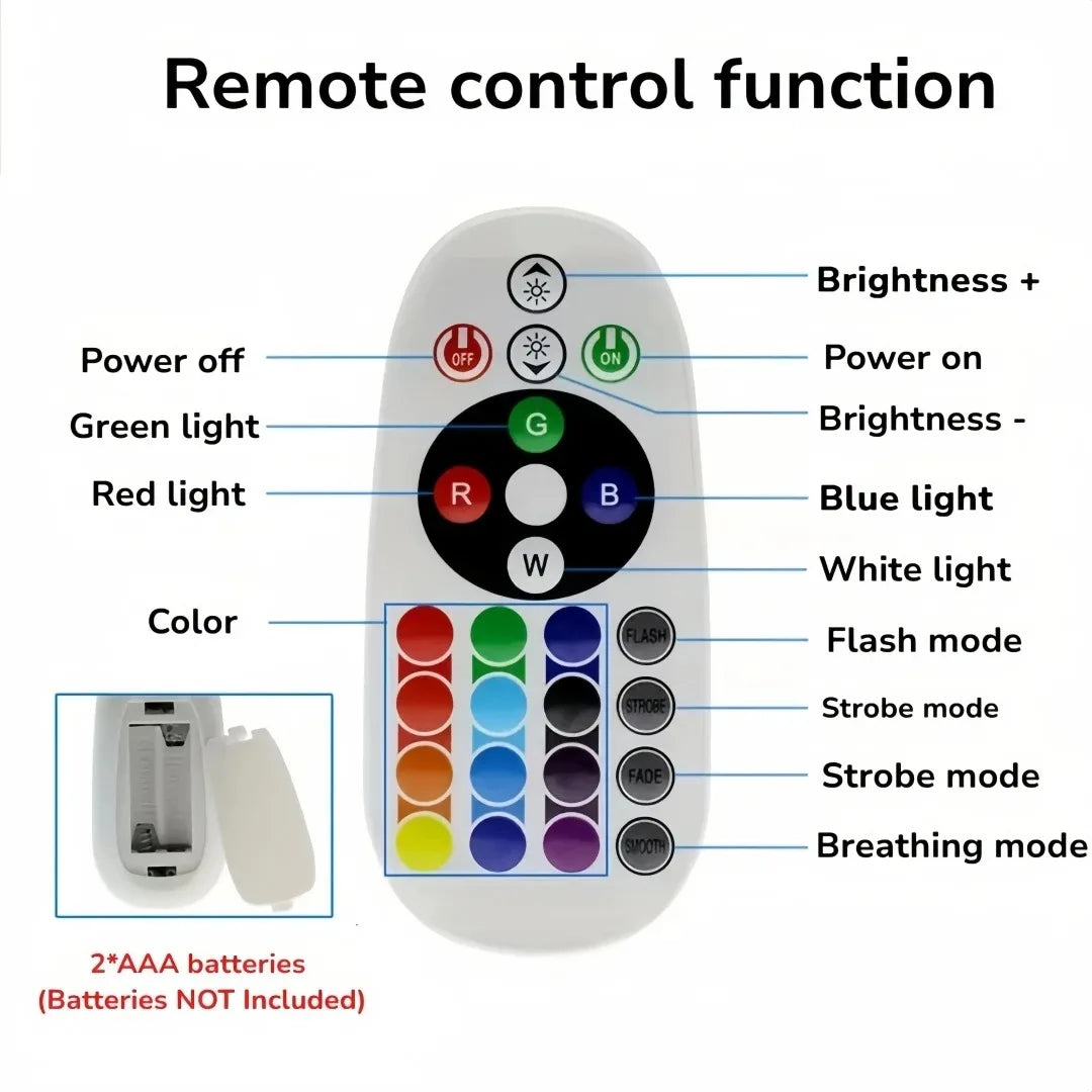 LED Sunset Lamp RGB, Mini USB Projector Light Remote Control for Bedroom Bedside Photography Home Party Gift Decor Table
